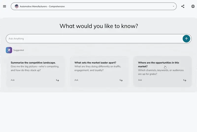 Journey Insight AI answering a natural-language question about the US automotive market, with a written analysis and supporting chart