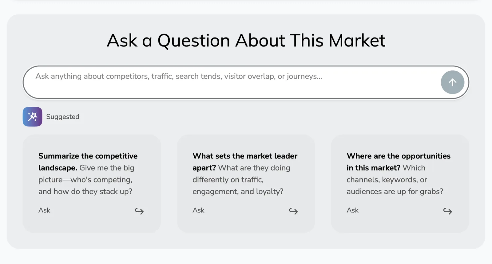 Journey Insight dashboard with the Ask AI prompt for asking a question about this market